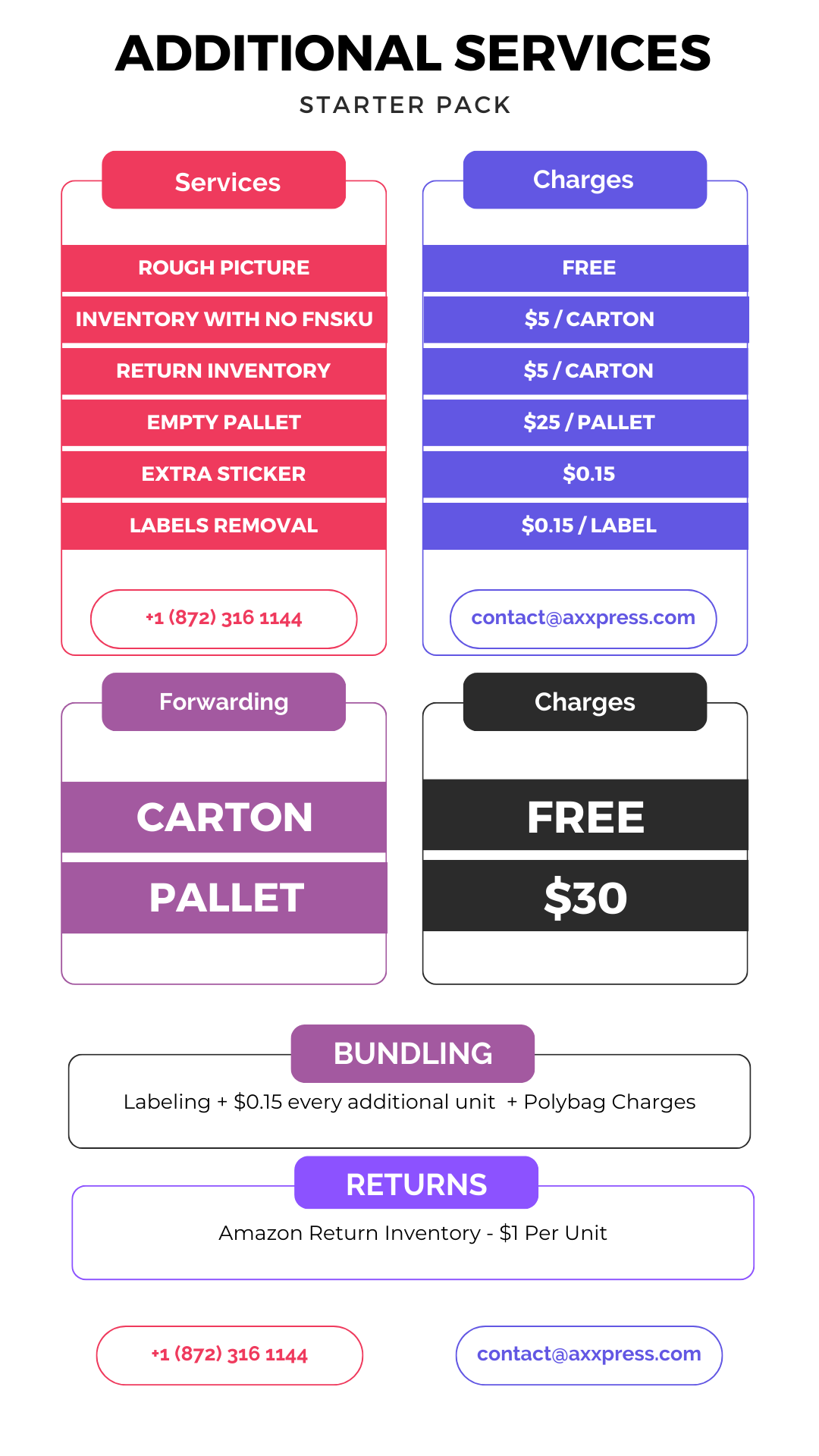 Ax Xpress Pricing Table (2)